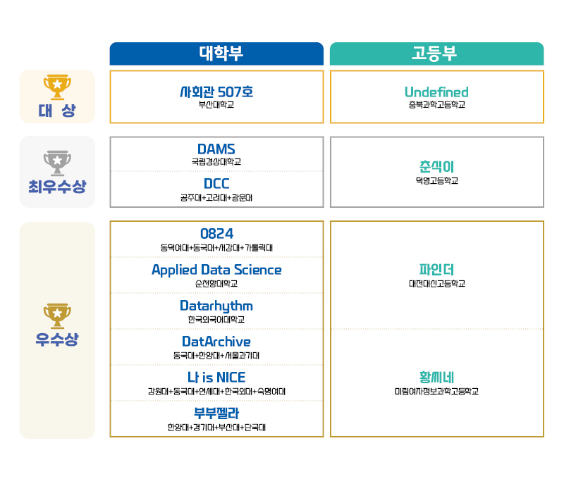 2022년도 수상내역