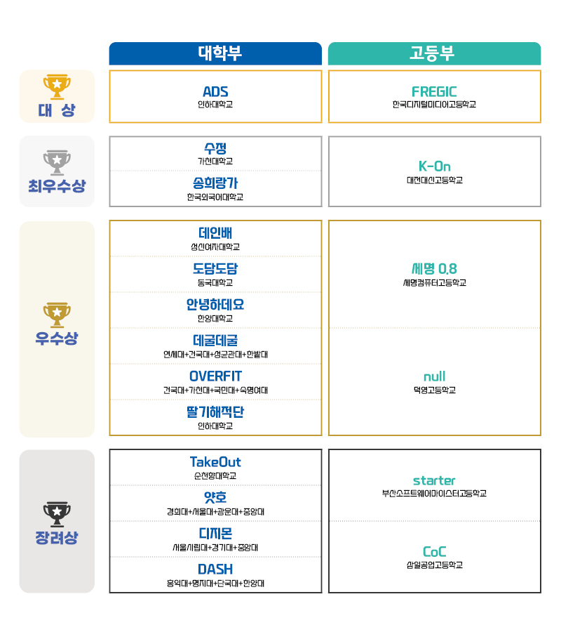 2023년도 수상내역