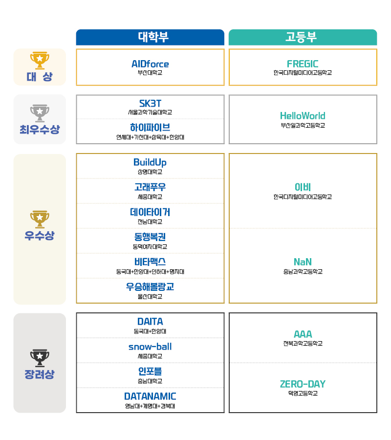 2024년도 수상내역