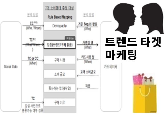 BC카드+LG CNS+소상공인시장진흥공단