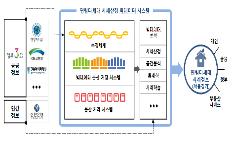케이앤컴퍼니 + 신한은행