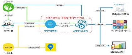 메타라이츠 + 한국가스안전공사