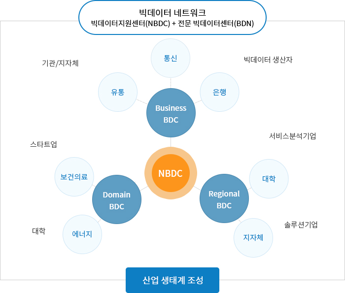 네트워크소개pc